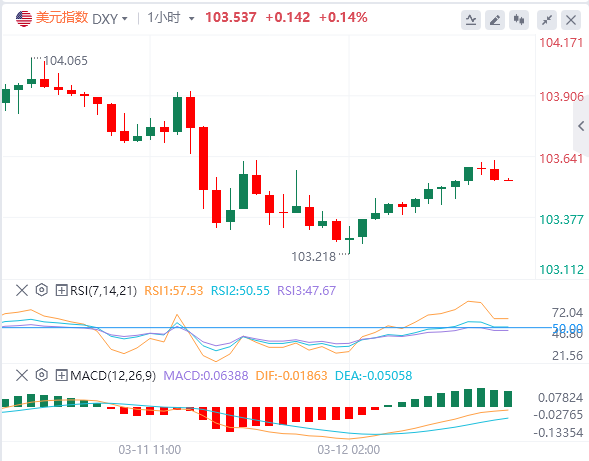 Prospek gencatan senjata antara Rusia dan Ukraine membantu euro menembusi 1.09 A