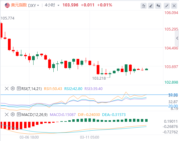 Analisis Forex FxPro浦汇 Forex: Penyejukan inflasi AS tidak mengubah prospek pemot